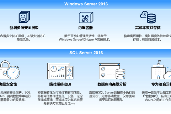 Windows Server中的数据保护与备份好的经验解读