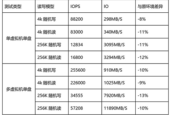 虚拟主机速度测试，为您揭晓真相！ (虚拟主机速度测试)