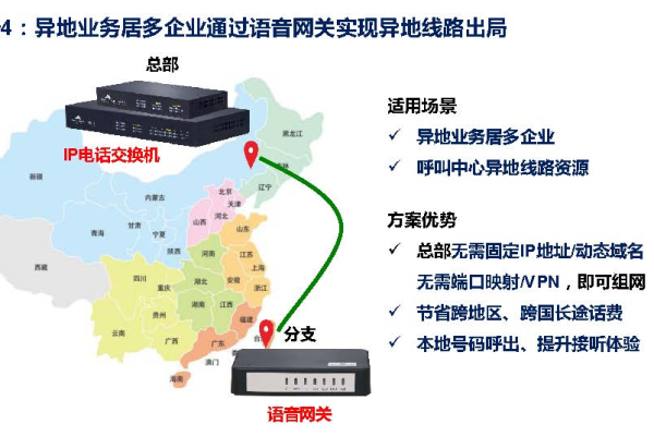 接入商所属区域  第1张