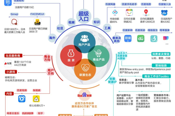 百度,附详细介绍  第1张