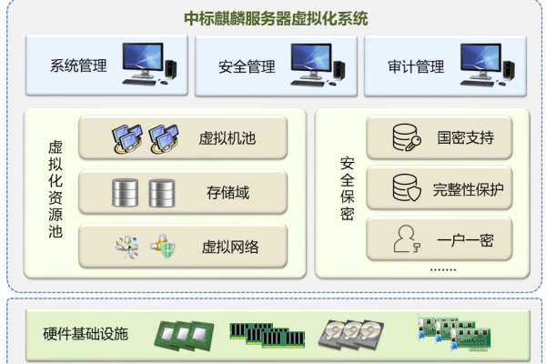 服务器规划方案  第1张