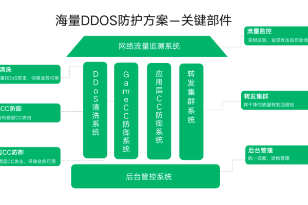 如何选择福建DDos高防IP？  第1张