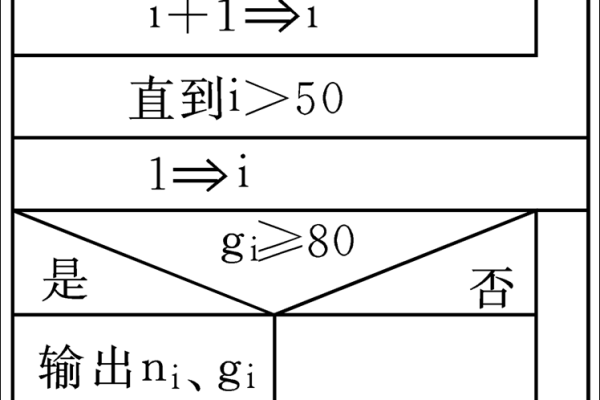 c语言ns图怎么画