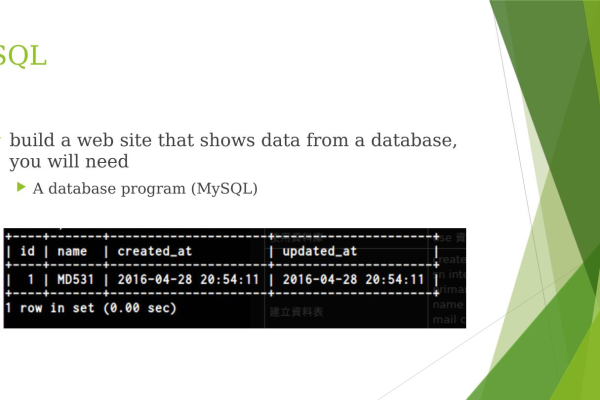 html 如何 调用 sql  第1张