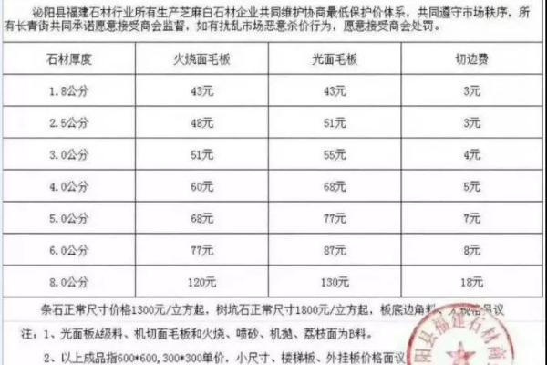 石材合格证多少钱 石材产品合格证？