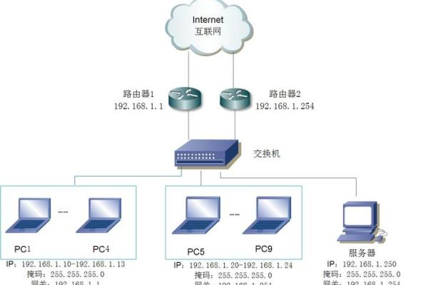 网络服务器搭建与管理技巧分享 (网络服务器搭建与管理)