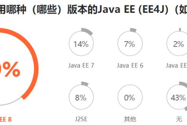 如何理解Java应用服务器的七种“武器”（java应用服务器有哪些）