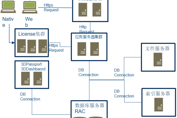 计算机服务器及零部件配置方案  第1张