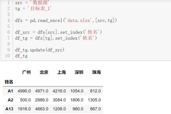 pandas vlookup  第1张