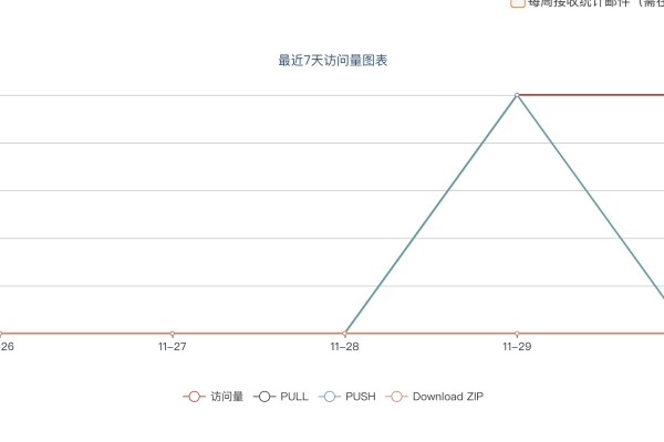 访问统计问题有哪些