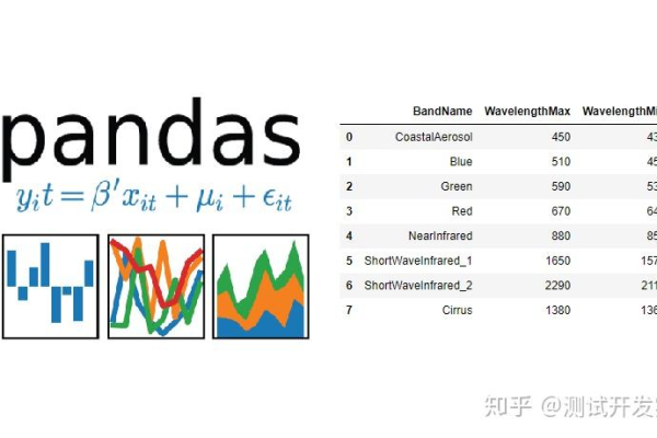 pandas 复制一列  第1张