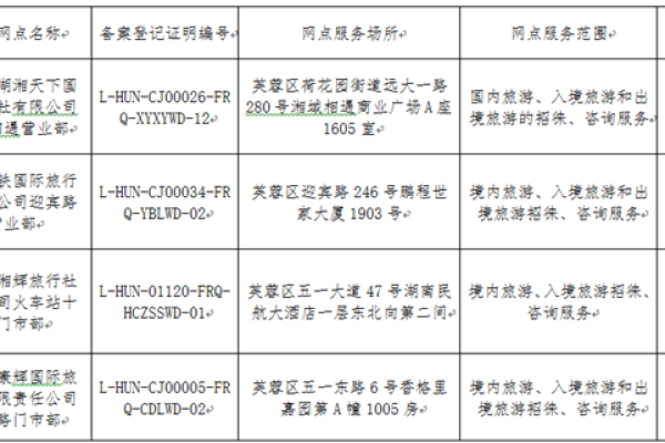 备案驳回一下要多久  第1张