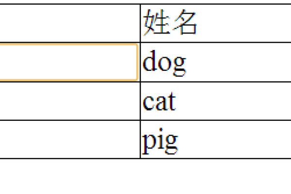 jquery怎么插入表格