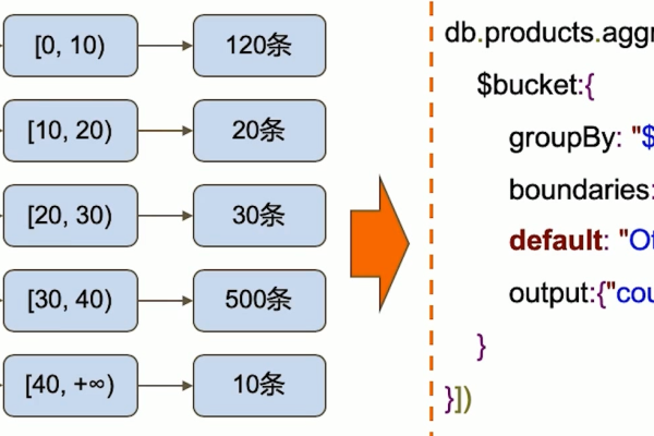 MongoDB Reference查询  第1张