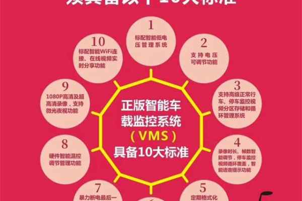 VMS的应用：提升多品牌设备管理效能  第1张