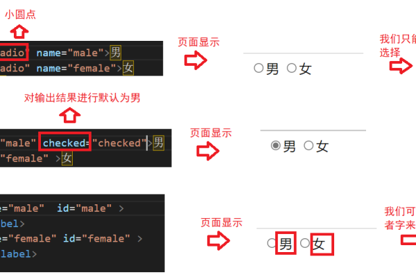 html 相对位置  第1张