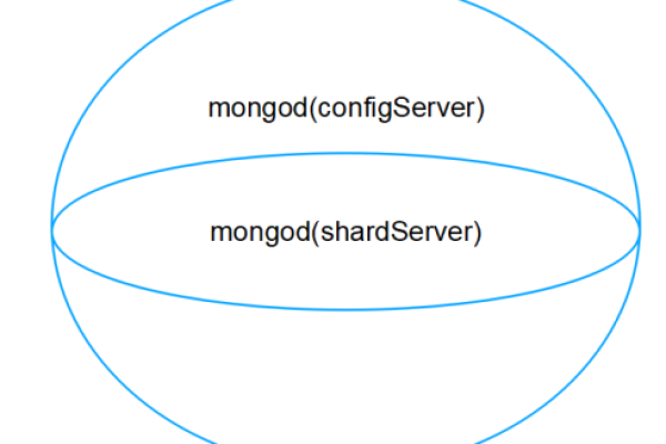 mongod.service: failed with result core  第1张