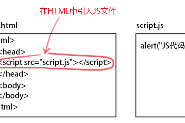 如何在html中嵌入js