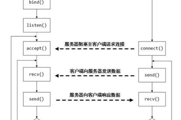 调用另一台服务器中的脚本几种方法  第1张