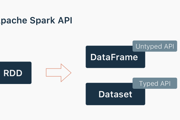 pandas转spark dataframe