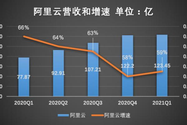 阿里云营收占  第1张