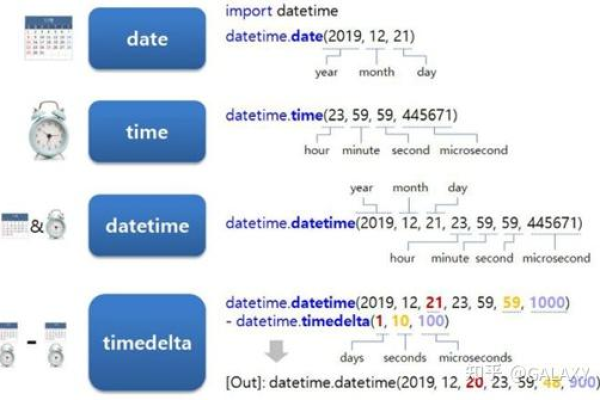 html datetime  第1张