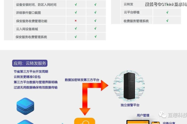 轻松登录息壤云主机，云端管理轻松无压力 (息壤云主机登录)  第1张