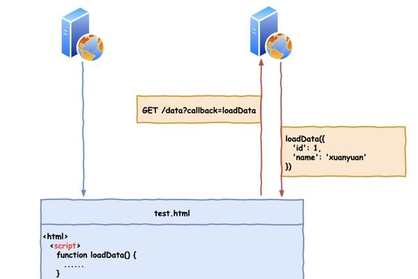 分析和解决php get请求接受不到问题