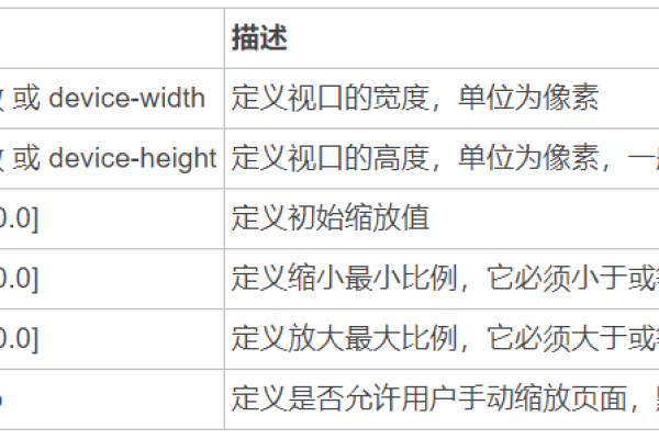 :root伪元素表示HTML根元素  第1张