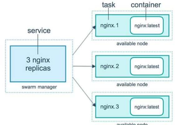 容器编排平台的故障排查工具：使用Kubernetes的kubectl debug