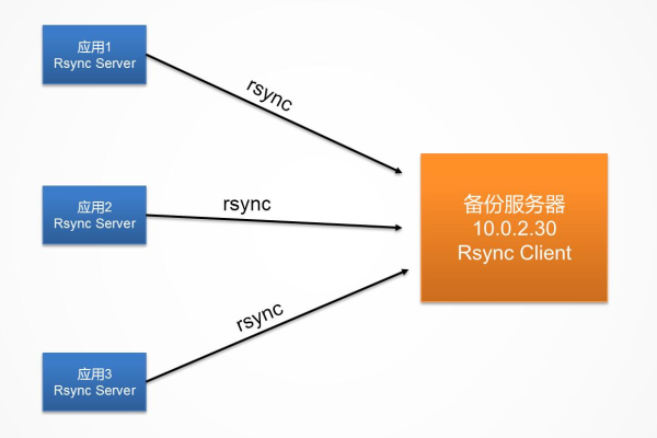 服务器和网盘是一回事吗