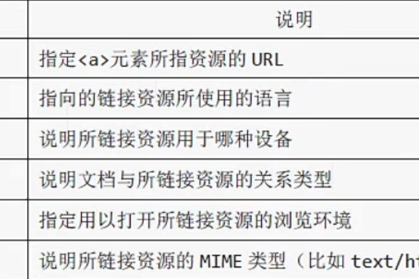 HTML HTML标签中的For属性有什么作用