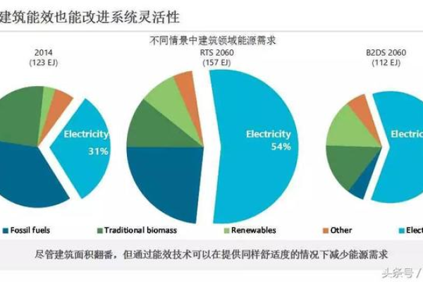 日本服务器能源效率改进：绿色环保的未来  第1张