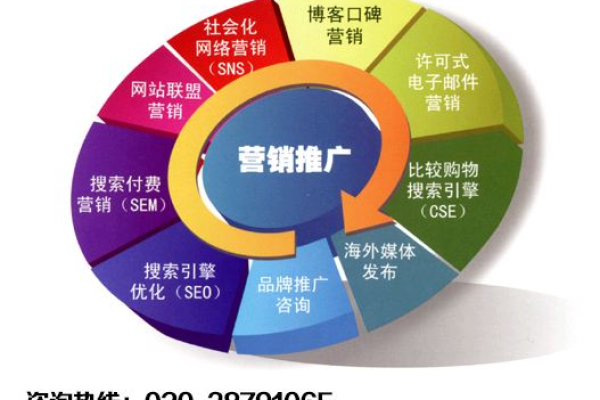 谁适合做重庆网络推广,重庆网络推广的方法  第1张