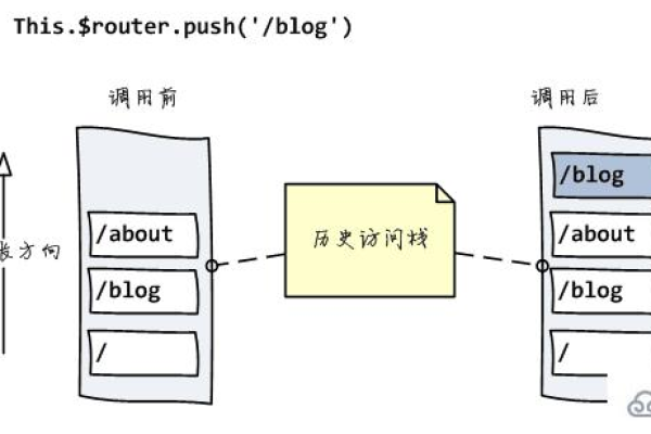 vue路由模式有哪些  第1张