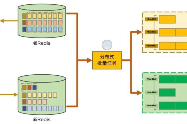 西部数据迁移  第1张