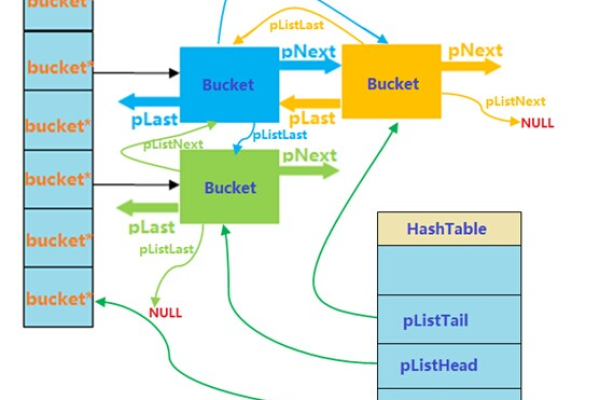 jquery hashmap