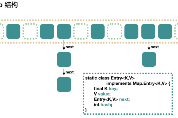 jquery怎么获取hashmap  第1张