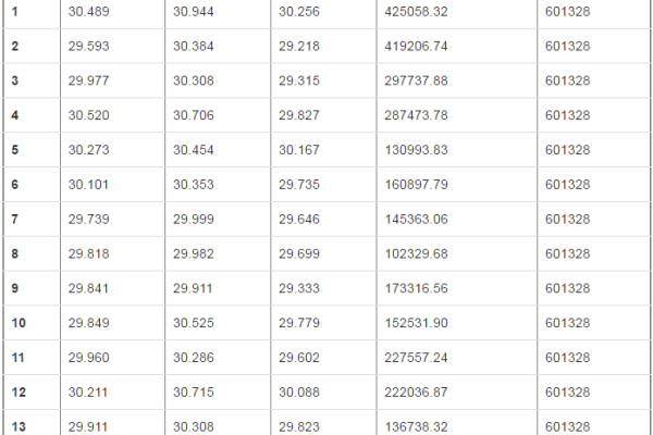 pandas 百分比格式存入dataframe  第1张