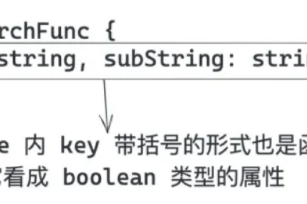 Typescript 解构对象  第1张