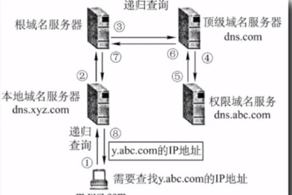 服务器区域名  第1张