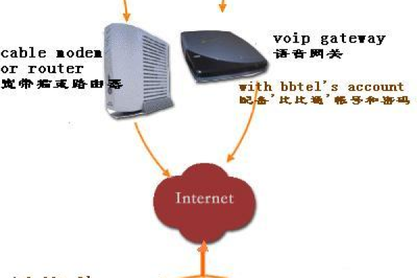 拨号服务器的演变：从基本连接到先进技术