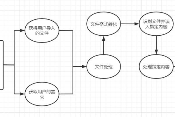 c语言需求分析怎么写  第1张