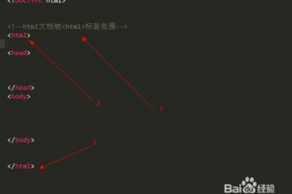 html如何放入3张图片  第1张