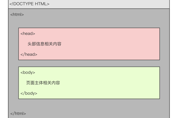 HTML 今天我应该使用哪个DOCTYPE声明