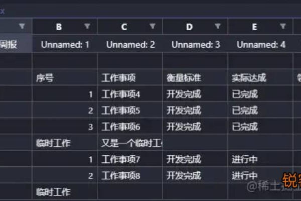 pandas获取指定单元格数据