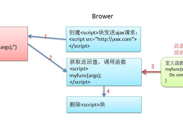 jqueryget请求  第1张