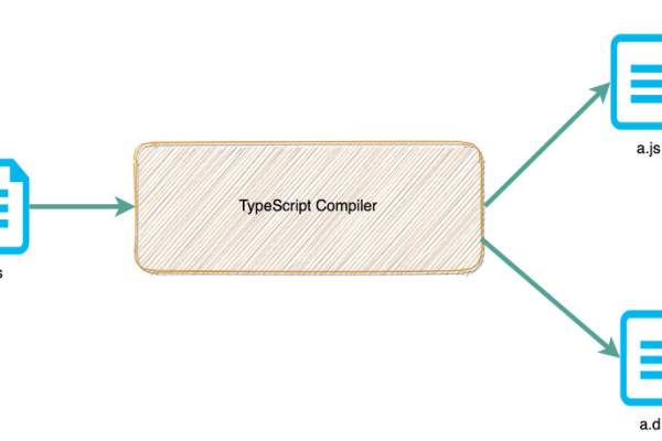 TypeScript 文件命名规范