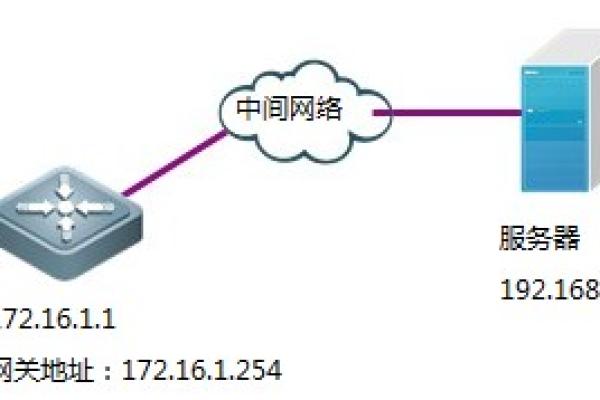 服务器SNMP（简单网络管理协议）配置步骤  第1张