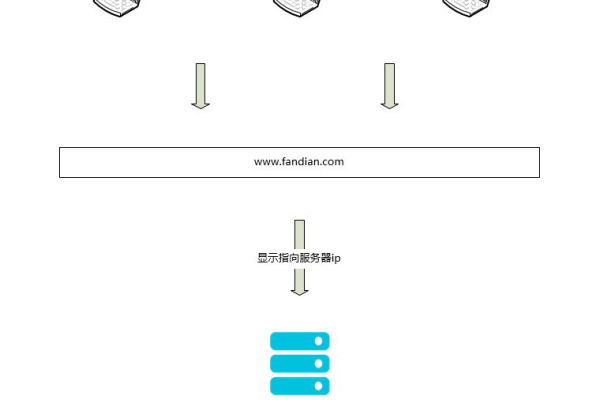 在域名选项中操作了对方发送的域名转入请求